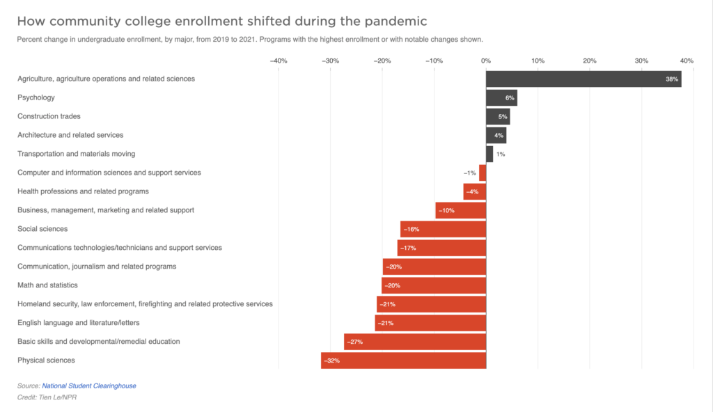 skilled trades graph